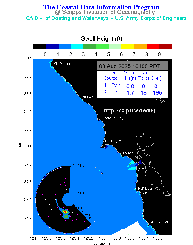 Latest Surf Model from CDIP